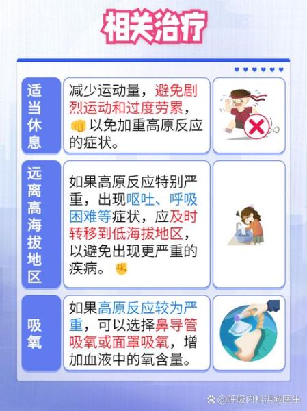 高血压高原反应怎么办_高原旅行注意事项