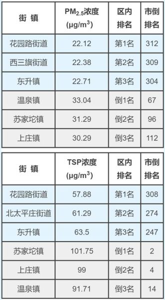 北京海淀空气质量怎么样_海淀区PM2.5实时数据查询