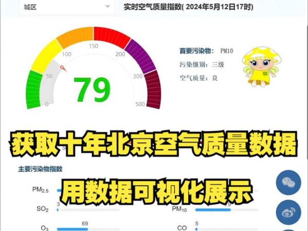 北京海淀空气质量怎么样_海淀区PM2.5实时数据查询