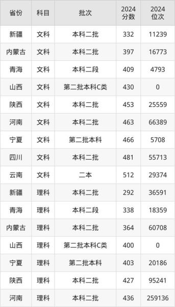 北京科技大学天津学院怎么样_录取分数线是多少