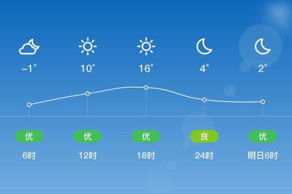 北京大兴天气预报_北京大兴今天穿什么衣服
