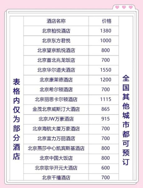 北京五星级酒店哪家好_北京五星级酒店排行榜