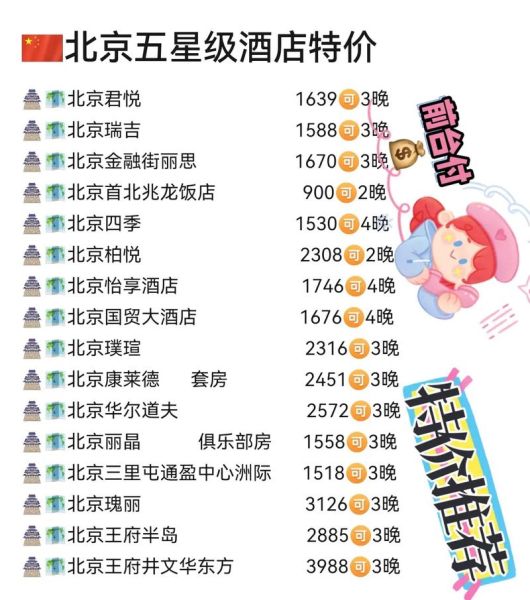 北京五星级酒店哪家好_住一晚多少钱