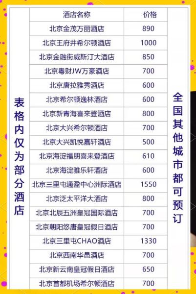 北京五星级酒店哪家好_住一晚多少钱