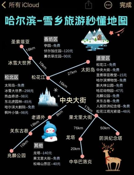哈尔滨冰雪大世界门票多少钱_怎么玩最省时间