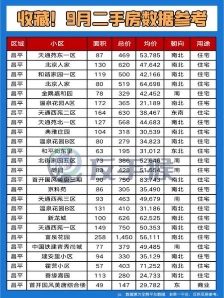 北京昌平区房价走势_现在买房合适吗