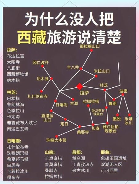 拉萨旅游最佳时间_高原圣城拉萨值得去吗