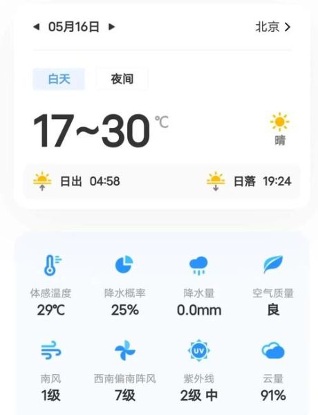 北京房山良乡未来一周天气_良乡穿衣指南
