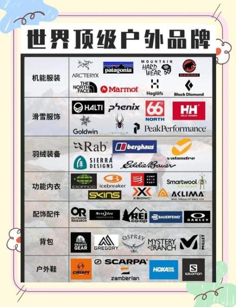 顶级户外装备怎么选_顶级户外品牌有哪些