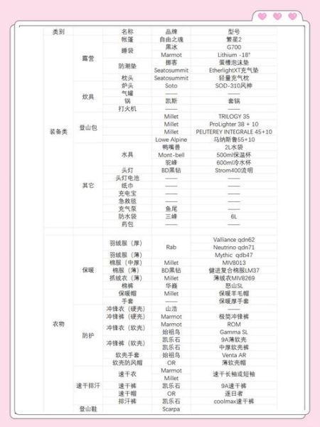 徒步路线怎么选_户外装备清单
