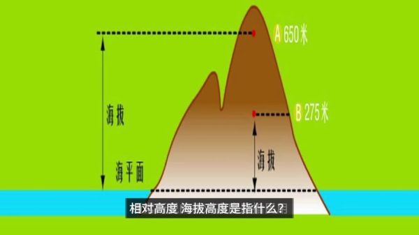 大高原比是什么_大高原比如何计算