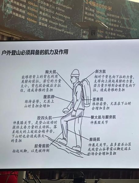 户外登山装备怎么选_登山路线规划技巧