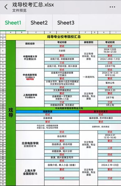 北京戏剧学院招生条件_北京戏剧学院怎么考