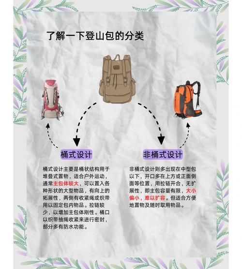 户外背包怎么装_登山包装物技巧