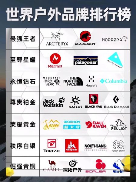 轻户外品牌怎么选_轻户外装备推荐