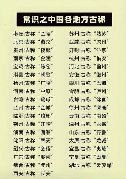 北京旧称有哪些_北京旧称的由来是什么