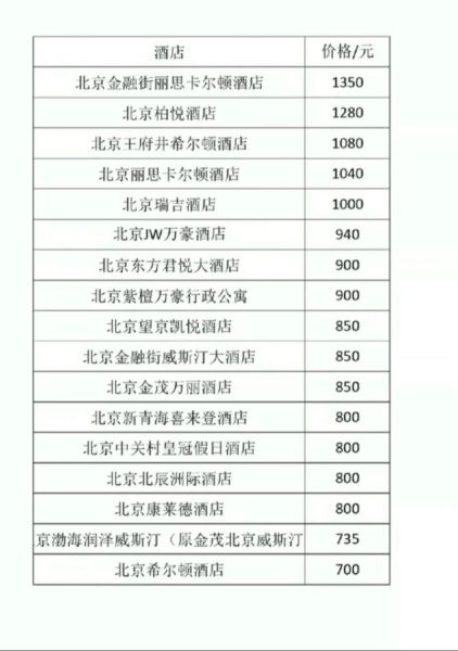 北京酒店价格一般多少钱_北京住一晚多少钱