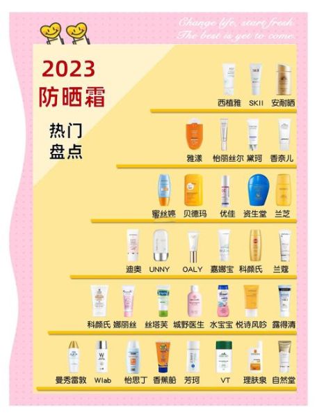 夏天户外怎么防晒_防晒霜多久补涂一次