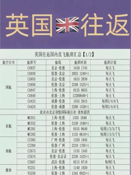 北京到伦敦机票价格_什么时候最便宜