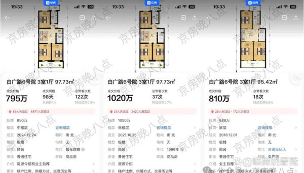 北京青年城房价走势_北京青年城值得买吗