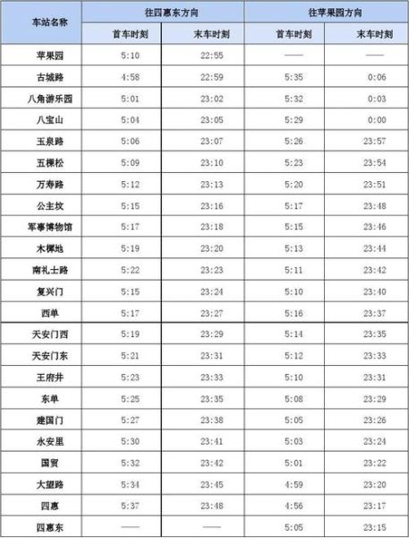 北京地铁1号线末班车几点_北京地铁1号线首末车时间表