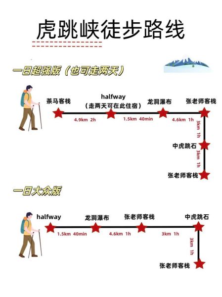 国家地理户外徒步路线推荐_如何规划一次国家地理级别的探险