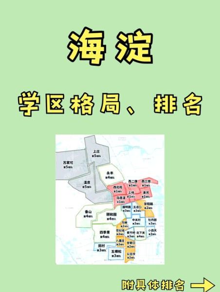 北京海淀学区房怎么选_海淀学区划分规则