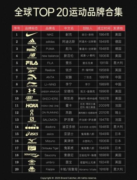 户外运动品牌排名_哪个牌子好