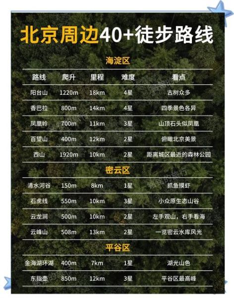 北京户外驴友去哪玩_新手必看路线推荐