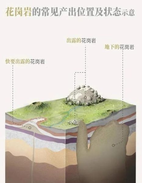花岗岩高原是怎么形成的_花岗岩高原地貌特征