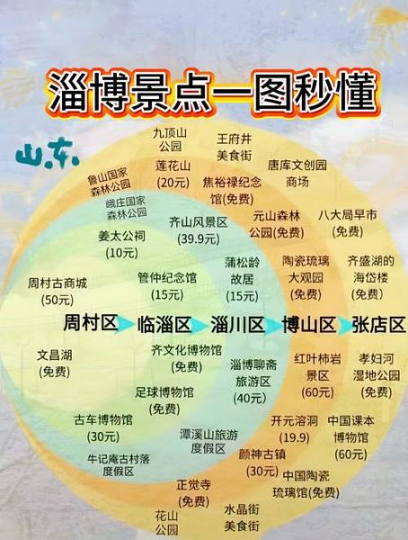 淄博江山多娇户外徒步路线怎么走_淄博江山多娇户外露营收费吗