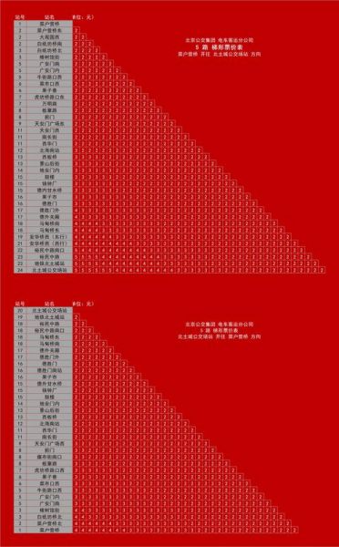 北京5路公交路线怎么走_北京5路最早几点发车