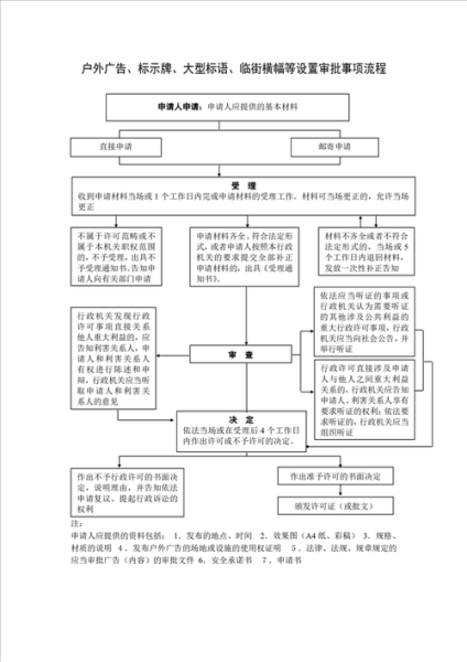 安户外广告多少钱_安户外广告审批流程