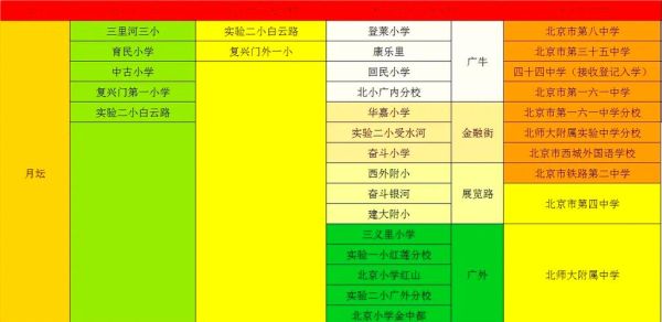 北京小学排名前十有哪些_如何择校