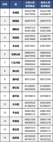 110223是北京哪个区_110223归属地查询