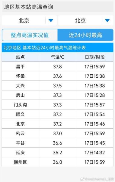 北京今天多少度_北京实时温度查询方法