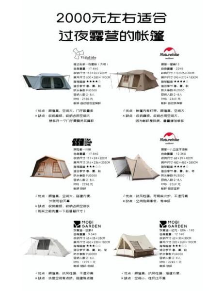 新手露营装备清单_如何挑选帐篷