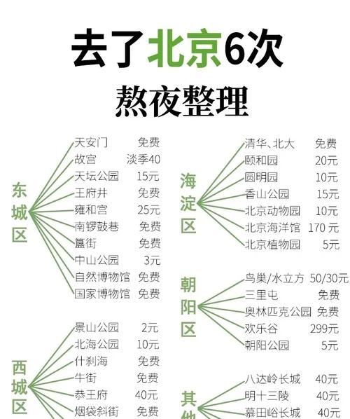 北京新文化运动纪念馆门票价格_开放时间