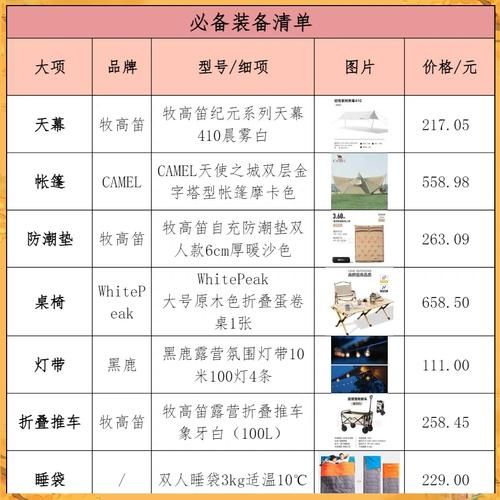 户外露营装备推荐_新手露营必备清单
