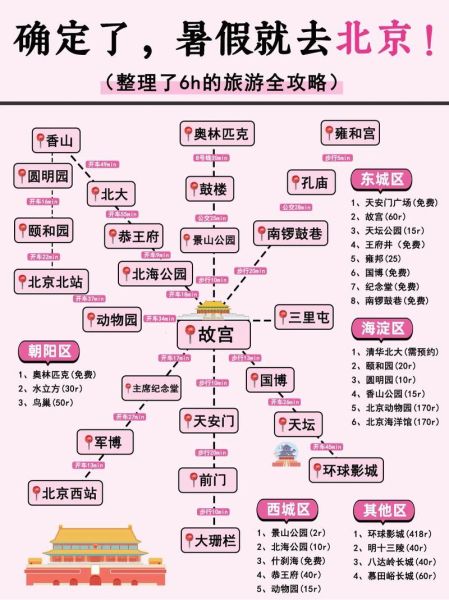 北京暑假带孩子去哪玩_北京暑假亲子游攻略