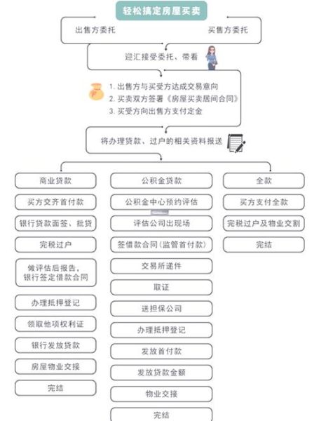 北京链家二手房价格走势_北京链家买房流程