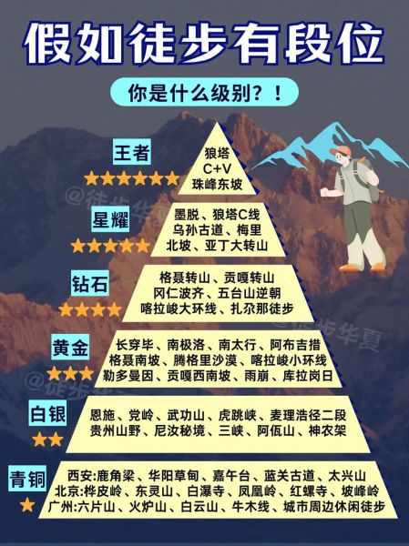 户外徒步等级怎么划分_徒步难度等级有哪些
