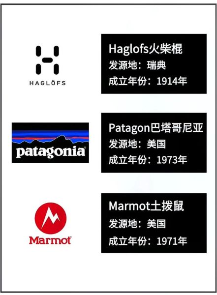 顶级户外品牌有哪些_始祖鸟和巴塔哥尼亚哪个好