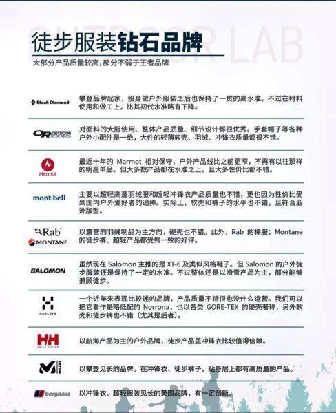 外国户外品牌排行榜_哪个牌子最值得买