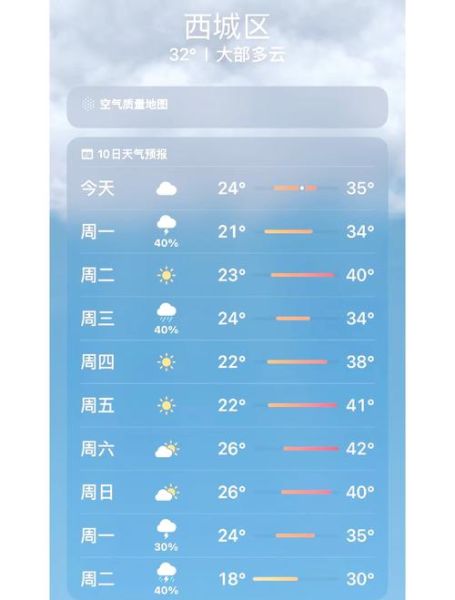 北京最近天气为什么这么热_北京高温天气还要持续多久