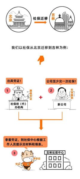 北京市社保补缴流程_如何办理退休手续