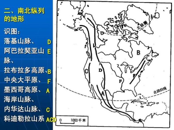 北美洲高原在哪里_北美洲高原有哪些