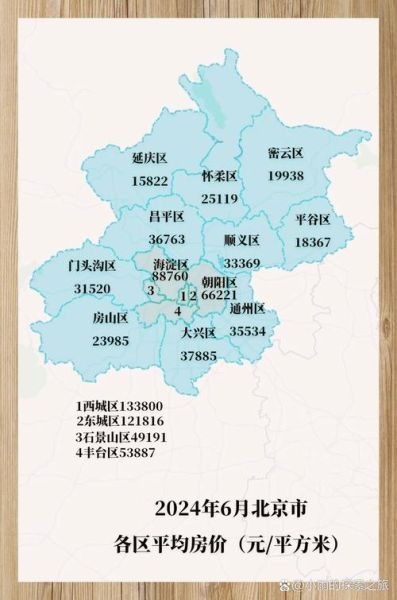 北京哪个区房价最高_北京房价最贵的区是哪个