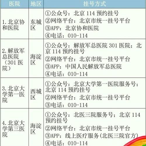 北京航天总医院电话_怎么预约挂号