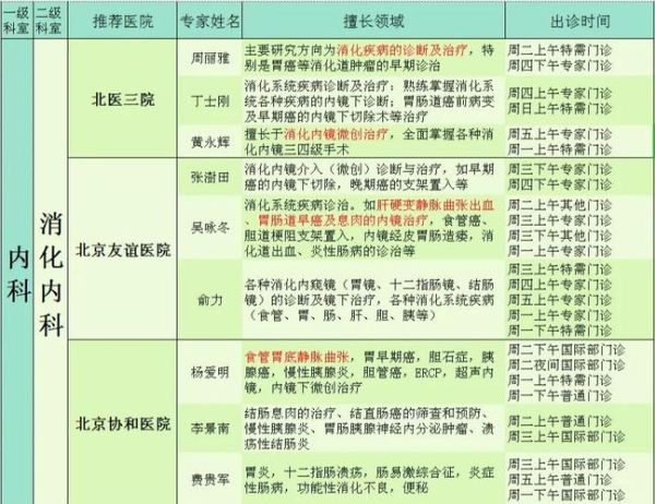 北京航天总医院电话_怎么预约挂号